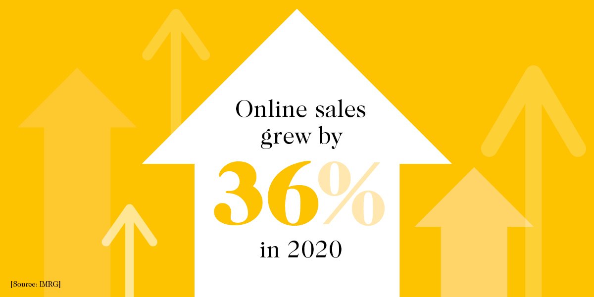 online sales grew by 36% in 2020