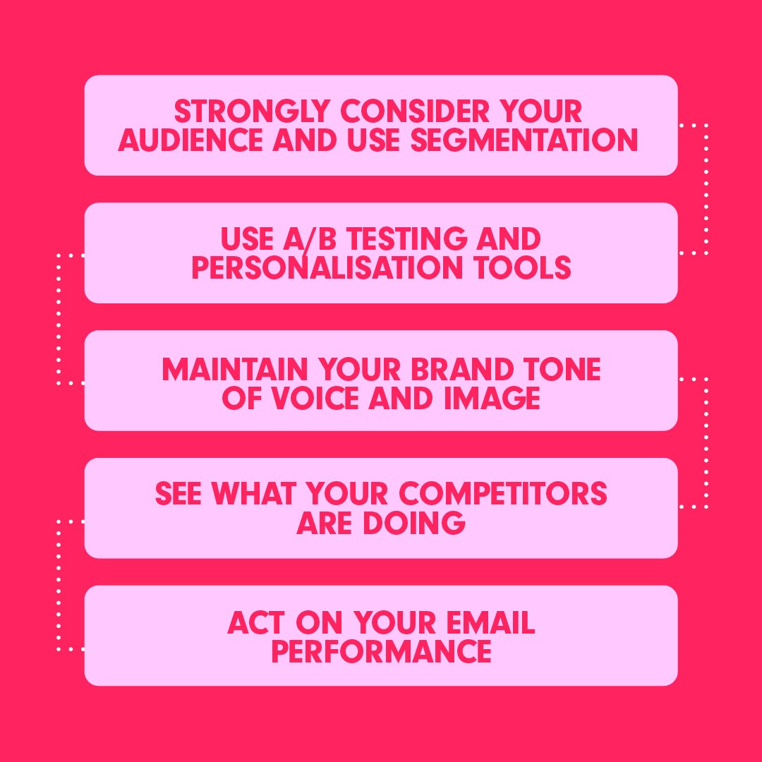 5 effective practices for email marketing