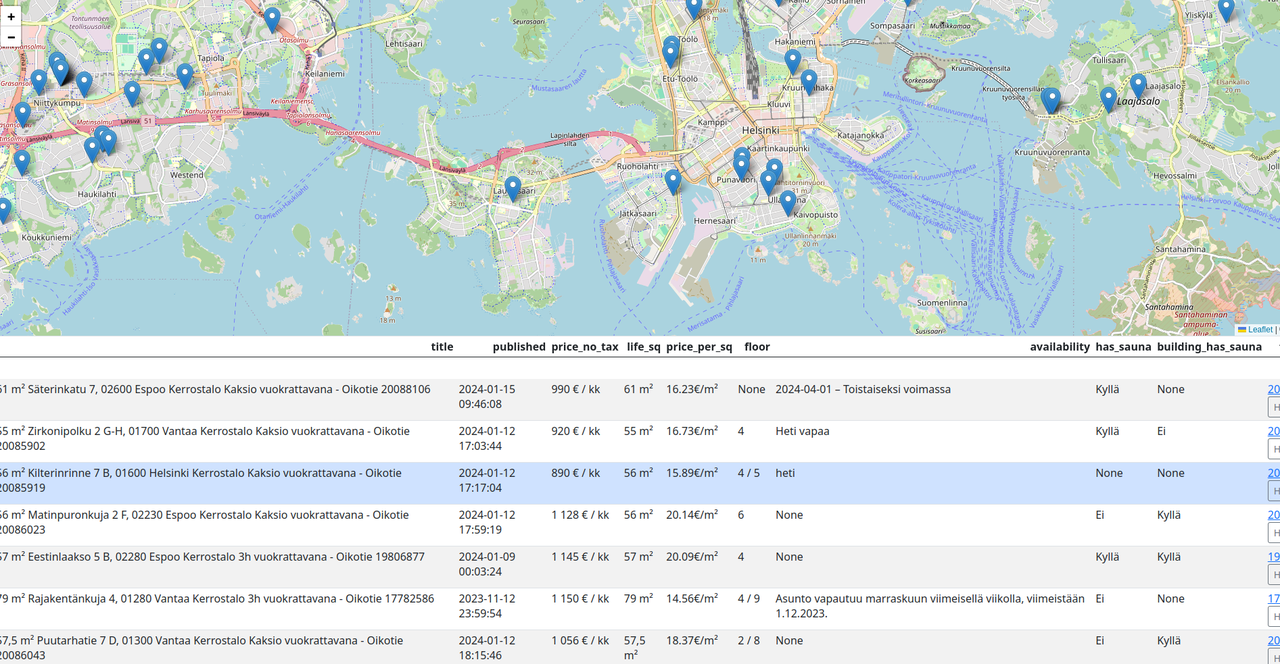 Liam's list of potential homes before further refinement. A map at the top of the screen has pins showing the location of each home, with features listed below.