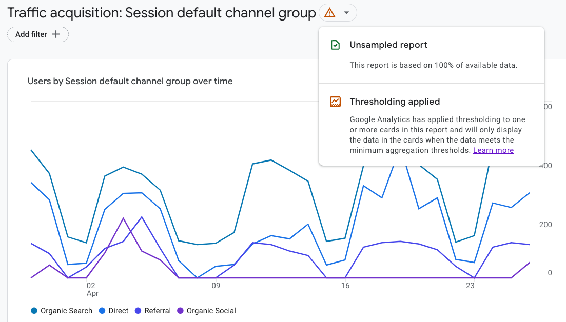 A graph showing the number of users over time, sorted by session group.