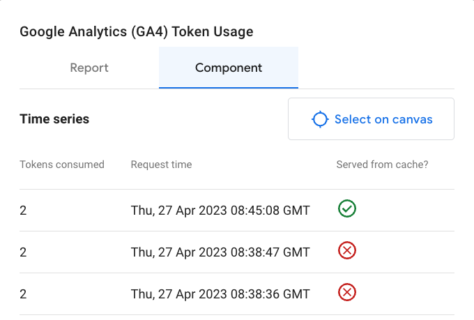 A list depicting GA4 token usage.