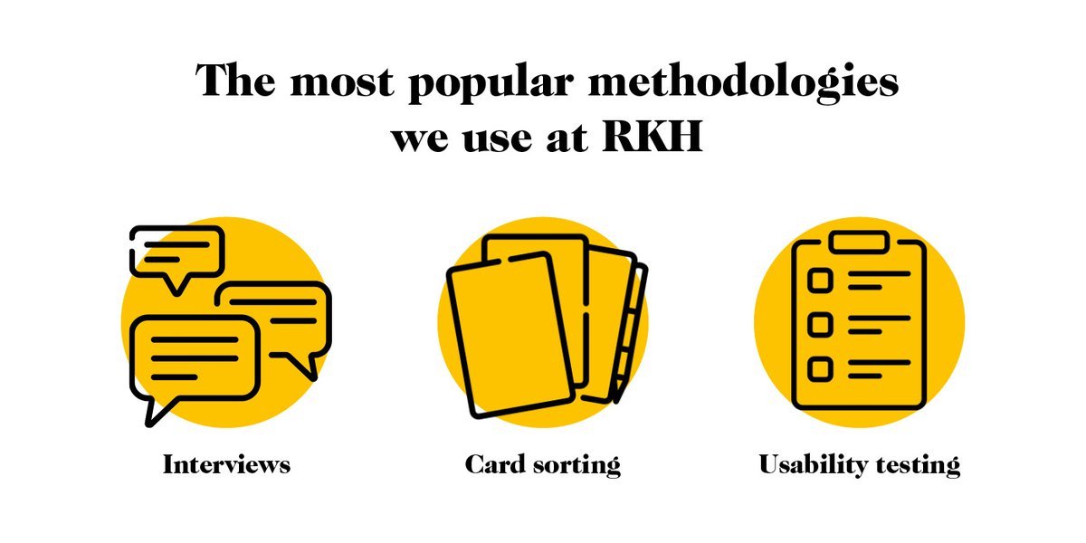 Our user research methodologies include interviews, card sorting and usability testing.