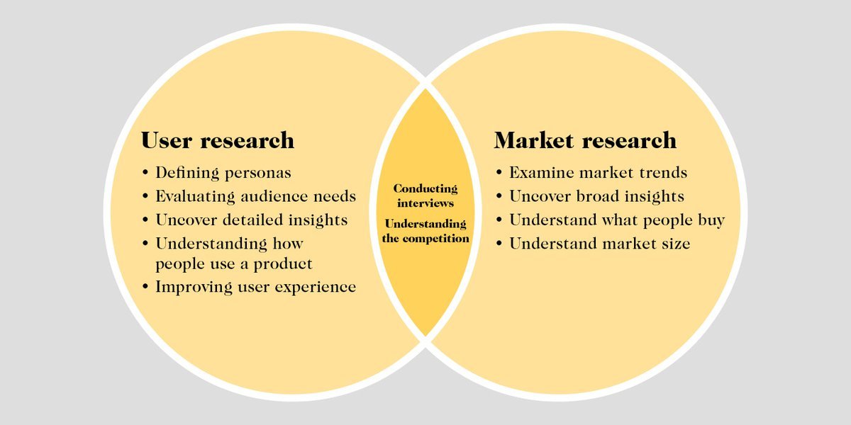 user research vs analytics