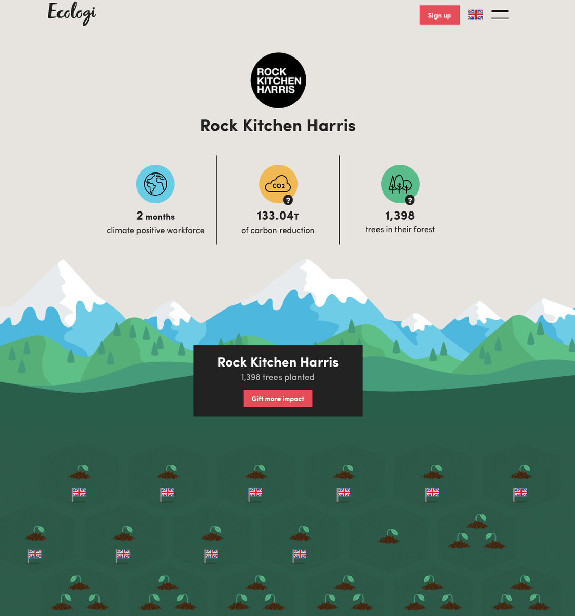 Image of ecology dashboard