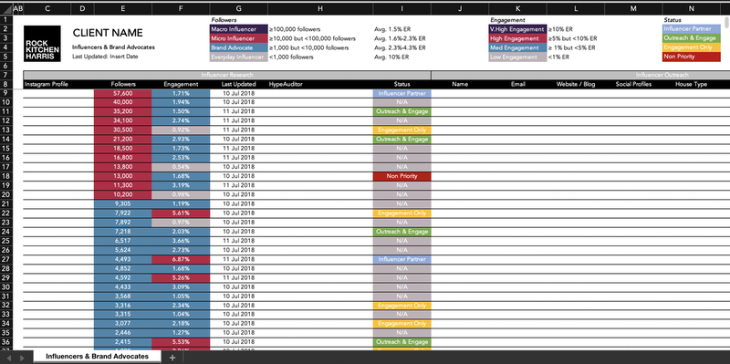 An RKH influencer list spreadsheet