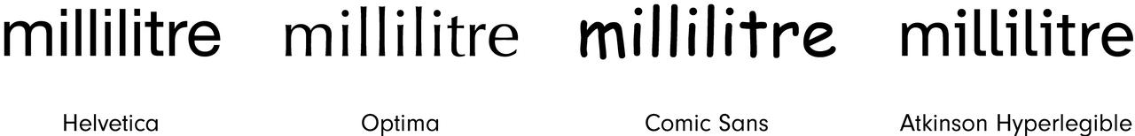 A graphic showing the legibility of the word 'millimetre' in different fonts